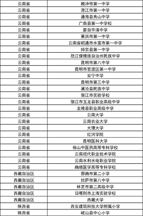 澳门今晚开奖结果+开奖记录和32所新大学来了与32所新大学来了多少学生