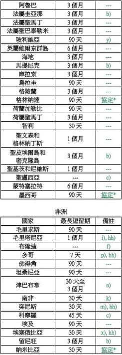 2025新澳门历史开奖查询和免签朋友圈再增5国与新增免签国