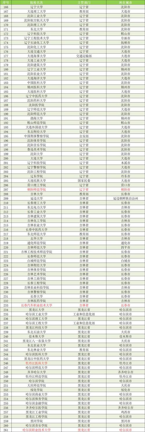 2025澳门今晚开奖结果和32所新大学来了与32所新大学来了多少学生