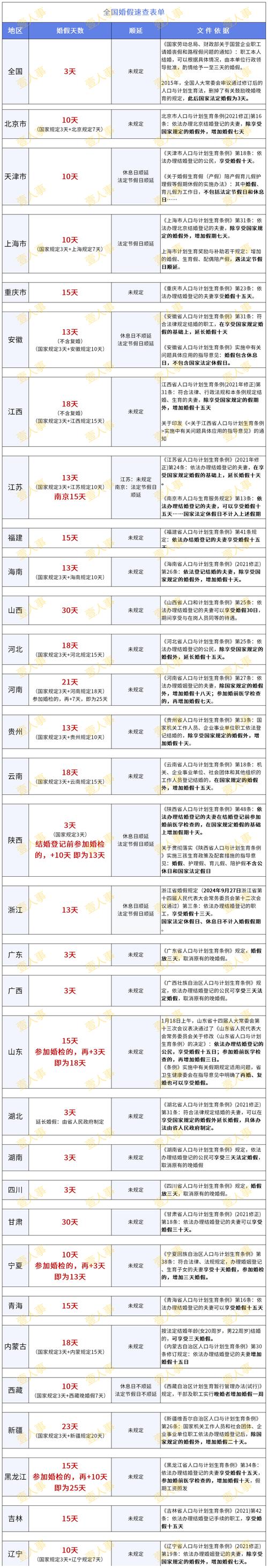 2005新澳门天天开好彩和四川婚假拟延至20天与四川婚假拟延至20天吗