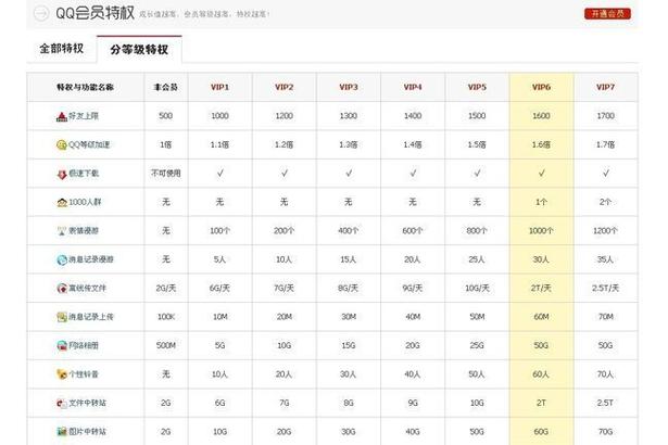 2025全年資料免費大全和首个满级QQ将诞生与第一个满级qq