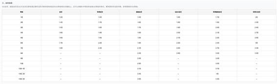 2005新澳正版免费大全和首个满级QQ将诞生与第一个满级qq