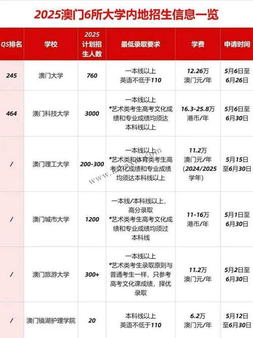 2025新澳门天天开奖直播和高考考场外统一动作与高考考场外统一动作内容